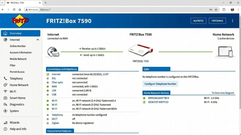 A desktop web browser showing the FRITZ!Box 7590 router login overview dashboard, displaying active WAN connection speeds up to 1 Gbit/s, 2.4 GHz, 5 GHz, and 6 GHz Wi-Fi networks, and active home network devices.