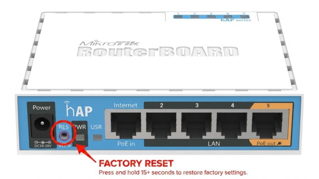 Reset button location on a MikroTik hAP router for restoring factory settings