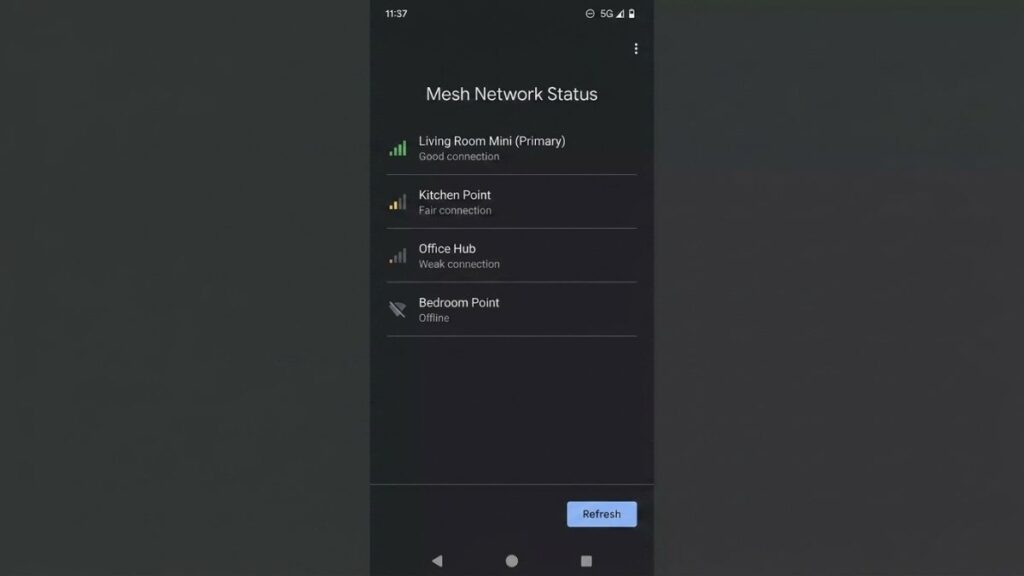 A smartphone screenshot showing a Mesh Network Status dashboard with different connectivity levels for Living Room Mini, Kitchen Point, Office Hub, and an offline Bedroom Point.